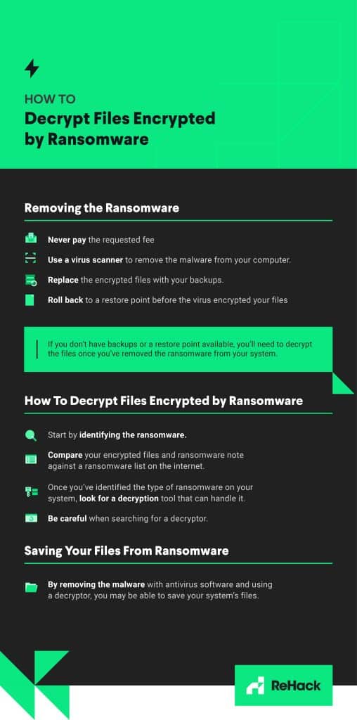 Steps on how to decrypt files encrypted by ransomware